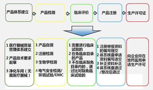 干貨滿滿！蕭山科技城舉辦醫療器械創新服務培訓講座助力企業發展